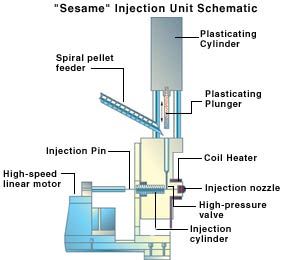 Sesame micromolding press