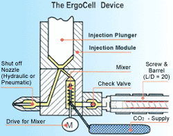The ErgoCell Device