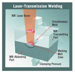 Laser Welding Comes of Age                                                                                              