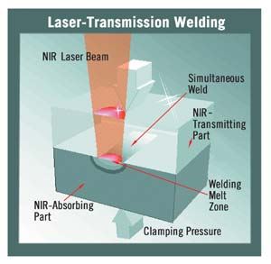 Laser Transmission Welding