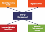 Introduction to Energy Management For Plastics Processors