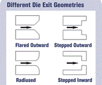 修改die-exit几何图形