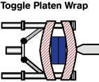 Platens “wrap” around the mold