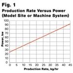 External Benchmarking of Injection Molding Energy Efficiency