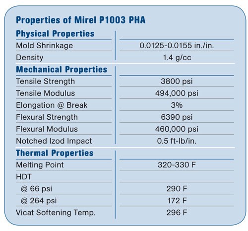 Properties of Mirel P1003 PHA