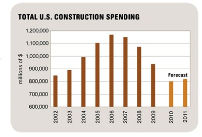 Wood on Plastics: Building a Foundation for Construction Market Recovery 