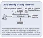 Extrusion: Run Your Chevy Volt with Extruder Energy Savings—Part I 