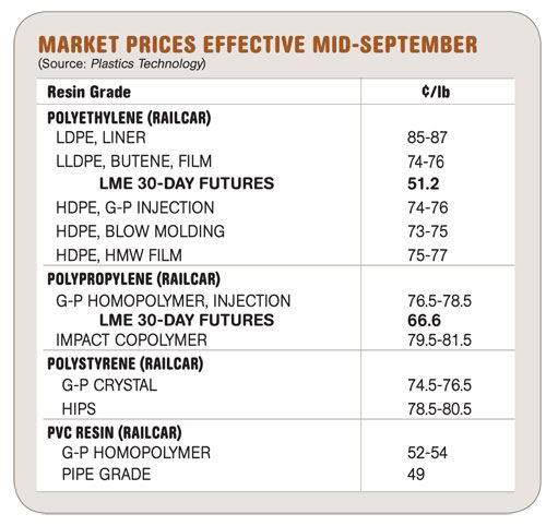 Market Prices Effective Mid-September