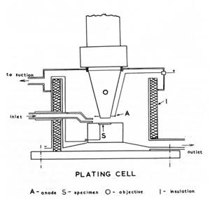 A Microscopic Study of Chromium Plating (1964)