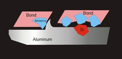 How to Hone an Atypical Aluminum Alloy
