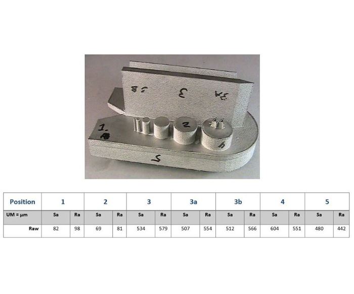 Table of surface measurements and 3D-printed part