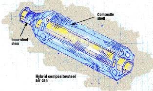 Subsea And Downhole Components