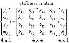 Stiffness Matrix