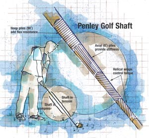 Penley golf shaft diagram