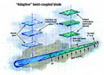 Anisotropic wind blade design expected to reduce wind-energy costs