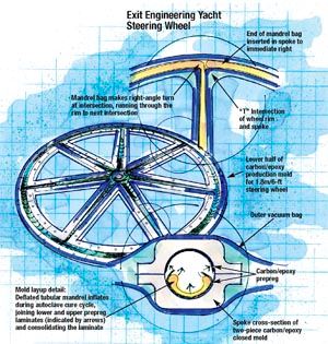 Exit Engineering Yacht Steering Wheel