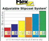 Zyvax Flex-Z system