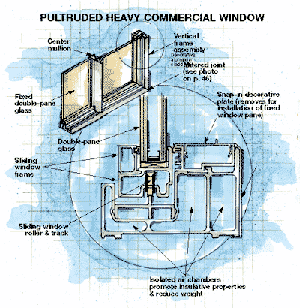 Pultruded Heavy Commercial Window