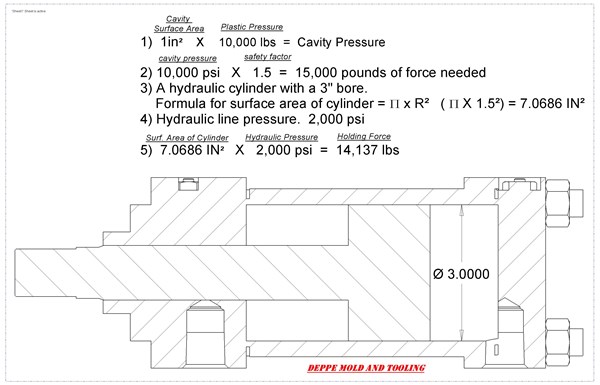 Hydraulic Cylinder Size Chart