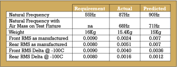 Reflector requirements