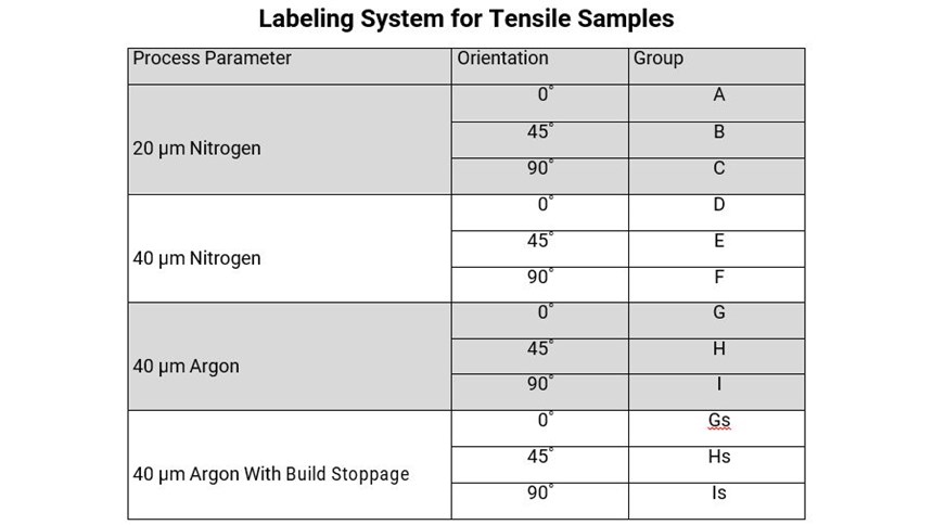Labeling system used for tensile specimens