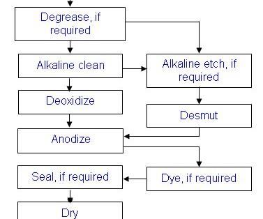 Plating Thickness Conversion Chart