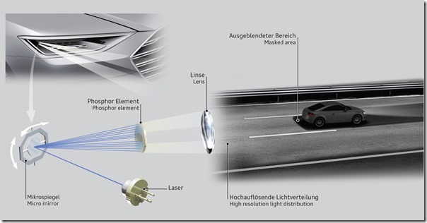 Audi extends its lead with high-resolution Matrix Laser technology