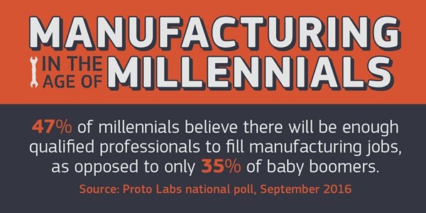 Manufacturing in the age of millennials Proto Labs