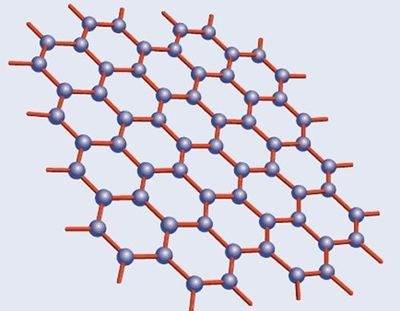 Expect Graphene to Make its Mark in Multiple Markets