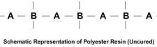 Polyester resins: The basics | CompositesWorld