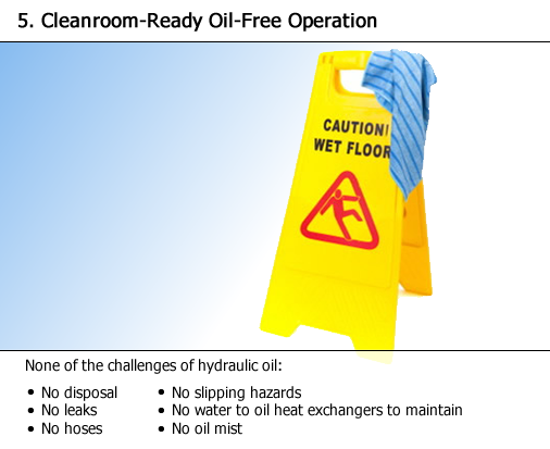 Cleanroom-ready, oil-free operation