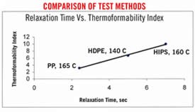 Comparison of test methods