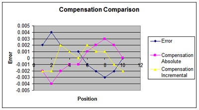 Compensation comparison chart