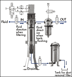 Coolant Filter System Diagram