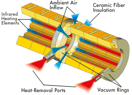 Cutaway of the Insul-Watt unit