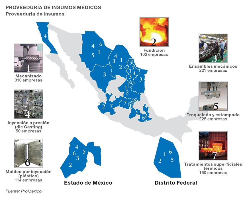 Proveeduría de insumos médicos en México.