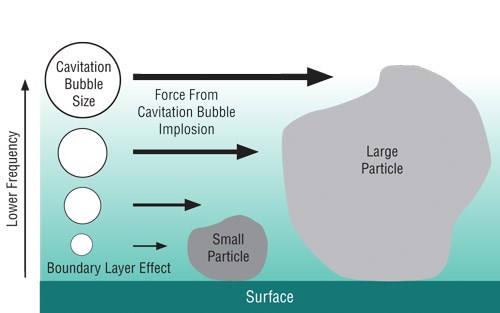 cavitation bubbles