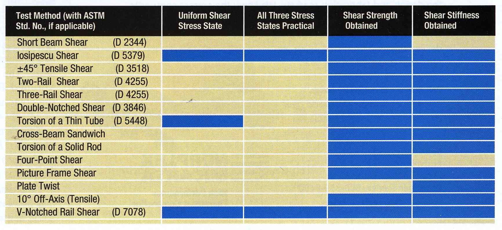 Shear Chart Photo