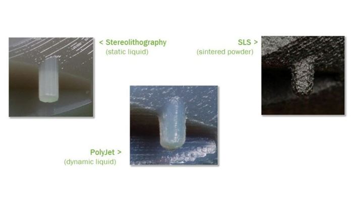 stereolithography, polyjet, sls