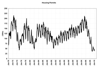 Jan. 2010 Housing Permits