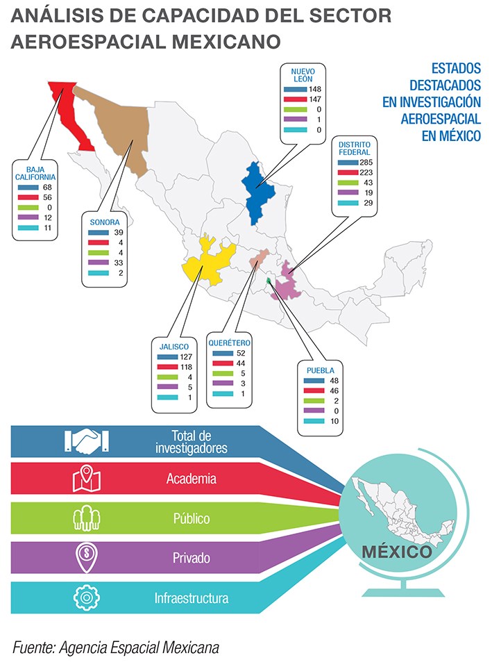 Capacidad del sector aeroespacial de Mexico