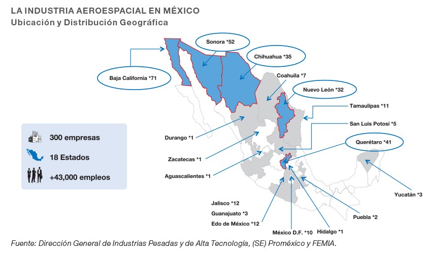 La industria aeroespacial en México: ubicación y distribución geográfica.