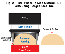 Kiss-Cutting