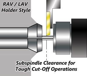 Offset-Style Swiss Toolholders Clear Up Clearance Issues