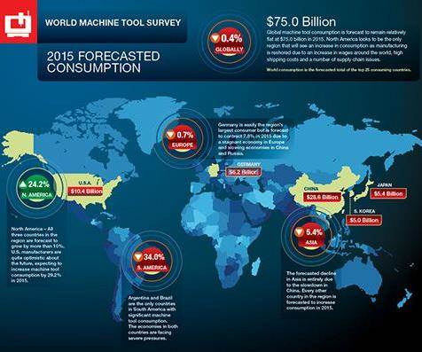 The 2015 World Machine Tool Survey