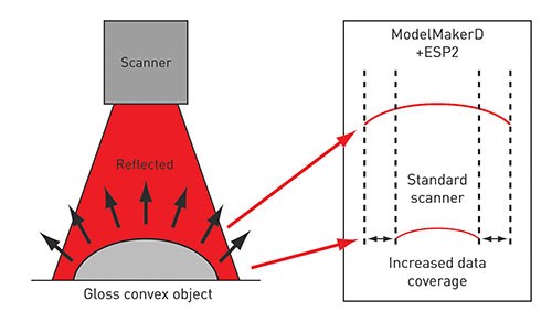 laser scanning diagram