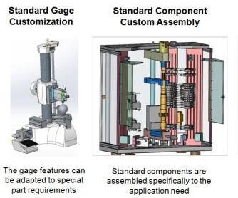 Custom Gage Examples 3 Things to Consider About Custom Gage Building | Modern Machine Shop