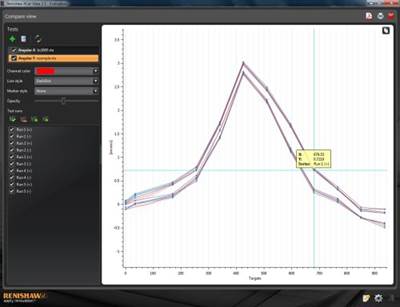 Data Analysis Software Compatible with Laser Calibration Systems
