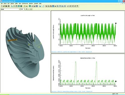 NC Program Optimization Software Displays Performance Indicators