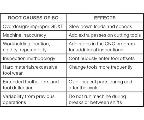 root causes of borderline quality chart